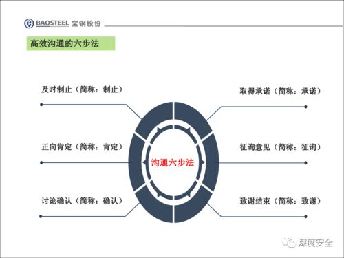 精品PPT 企業安全文化變革、員工不安全行為管理與文化經紀人服務